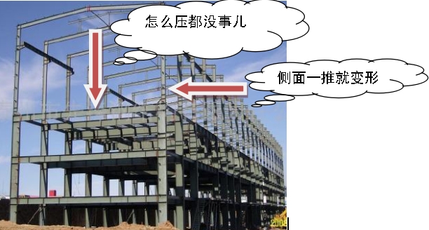 建筑结构家族：框架剪力墙结构