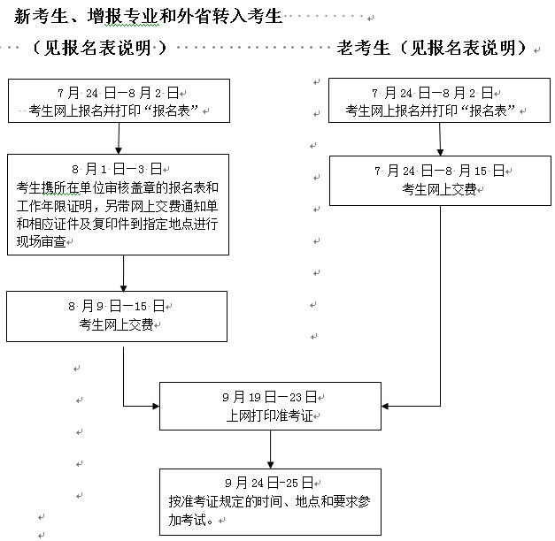 浙江人事考试网公布2016年一级建造师考试考务工作的通知