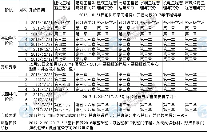 2017二建预习计划