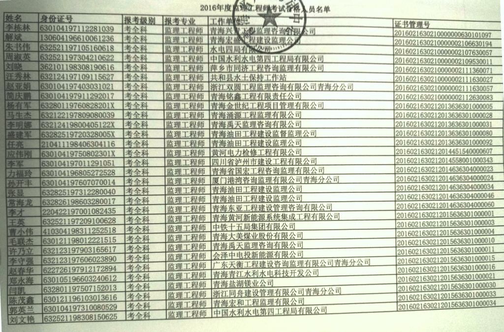 青海2016年度监理工程师合格人员证书领取通知