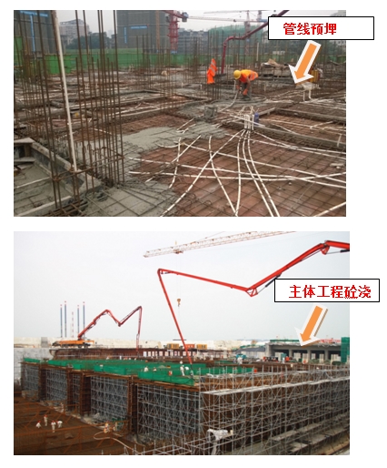 房屋建筑工程施工全过程管理