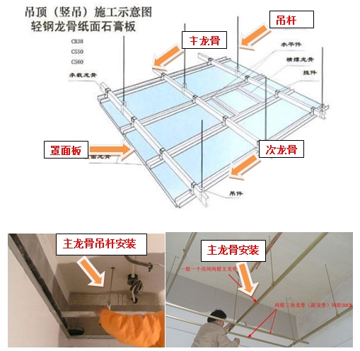 房屋建筑工程施工全过程管理