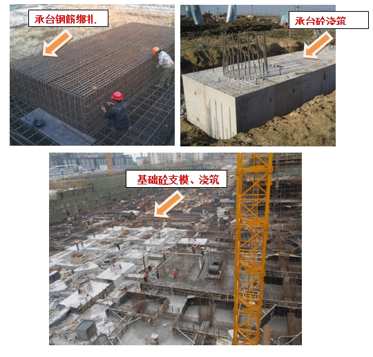 房屋建筑工程施工全过程管理