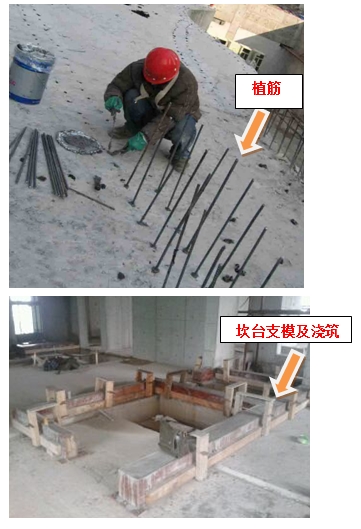房屋建筑工程施工全过程管理