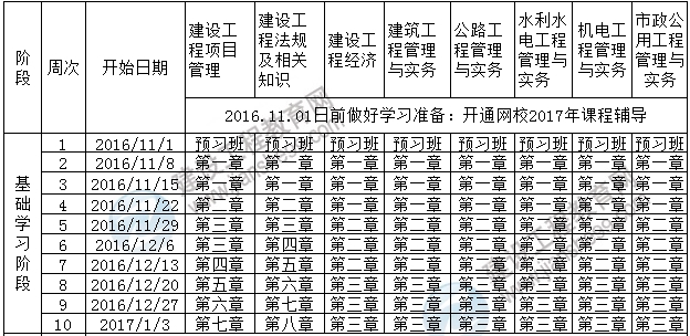 2017年一级建造师考试预习计划表