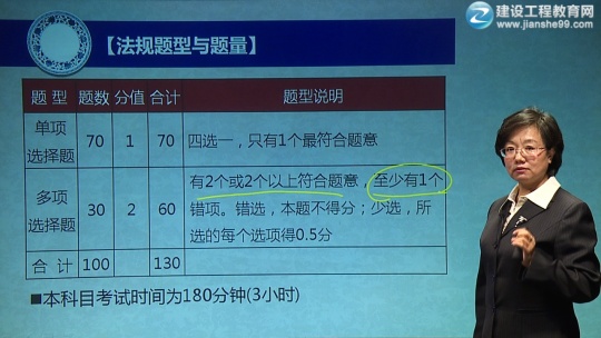 2017年一级建造师《建设工程法规及相关知识》预习班课程开通