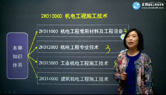 2017年二级建造师《机电工程管理与实务》基础班课程开通