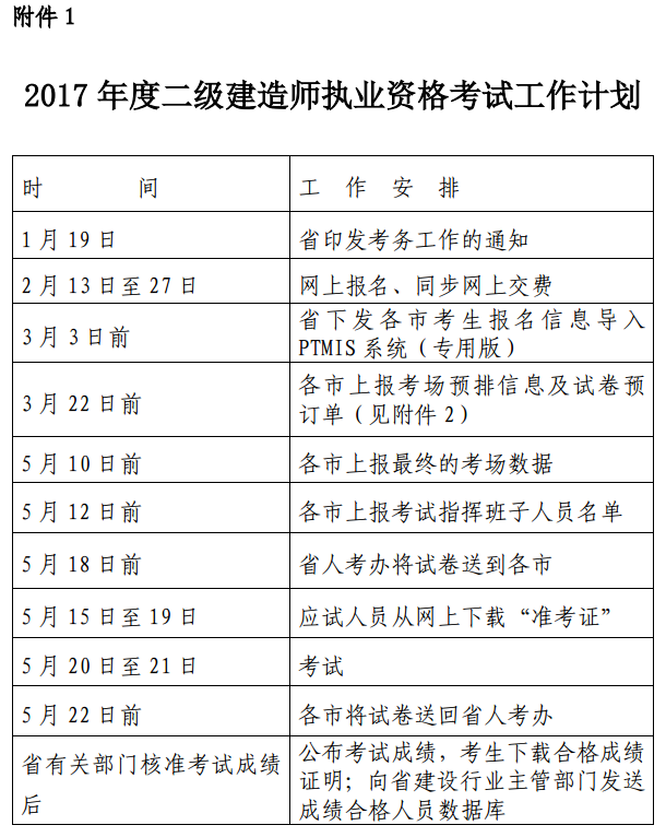 浙江关于2017年度二级建造师执业资格考试相关工作的通知