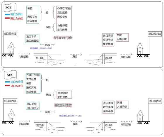 设备、工器具购置费用的组成与计算