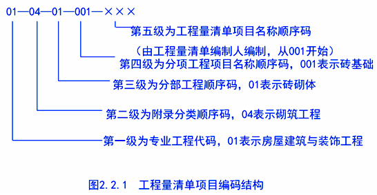 措施项目清单列项和计算