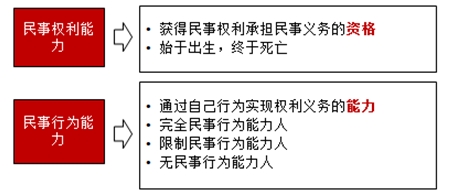 合同法律关系的构成