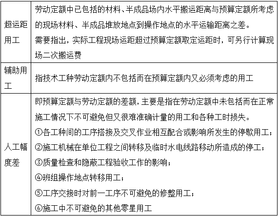工程计价移动班精讲免费在线试听:预算定额及其基价编制