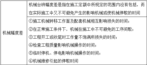 工程计价移动班精讲免费在线试听:预算定额及其基价编制