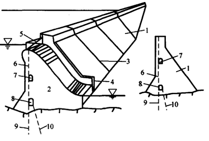 二级建造师水利水电工程高频考点讲解：重力坝的构造及作用