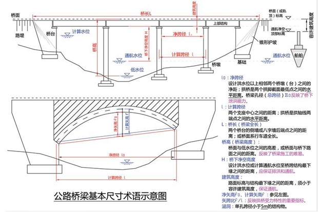 相关尺寸术语名称
