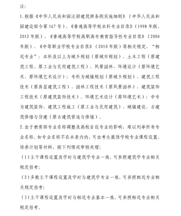 上海关于2017全国一、二级注册建筑师资格考试考务工作的通知