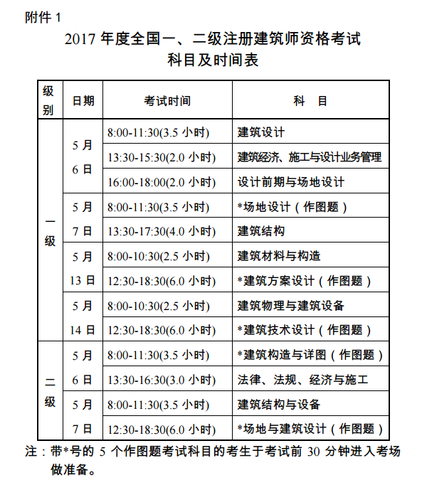 浙江关于2017全国一、二级注册建筑师资格考试考务工作的通知