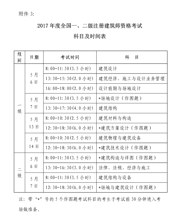 上海关于2017全国一、二级注册建筑师资格考试考务工作的通知