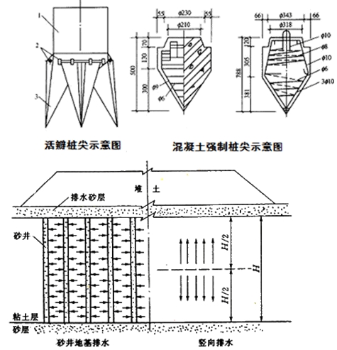 砂井