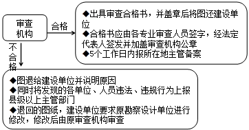 李娜监理工程师《质量控制》考点讲解：施工图设计文件审查