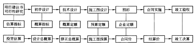 齐锡晶监理《投资控制》知识点讲解:投资控制的目标