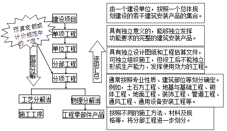 齐锡晶监理《投资控制》知识点讲解:建设工程项目投资的特点