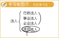 丰景春监理工程师《法规》:项目法人责任制的有关内容