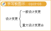 丰景春监理工程师《法规》知识点解析:设计阶段的工作内容