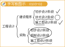 丰景春监理工程师《法规》知识点解析:设计阶段的工作内容