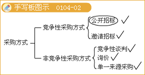 丰景春监理《法规》知识点精讲:工程招标的具体范围和规模标准