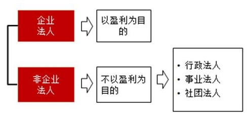 合同法律关系的构成