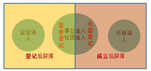 合同法律关系的构成