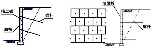 常用路基挡土墙工程施工技术