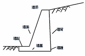 常用路基挡土墙工程施工技术