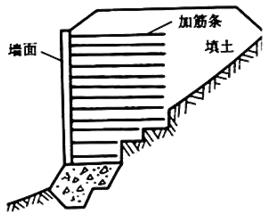 常用路基挡土墙工程施工技术