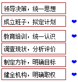李娜监理《质量控制》考点分析:质量管理体系的建立