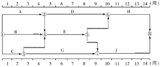 双代号时标网络图