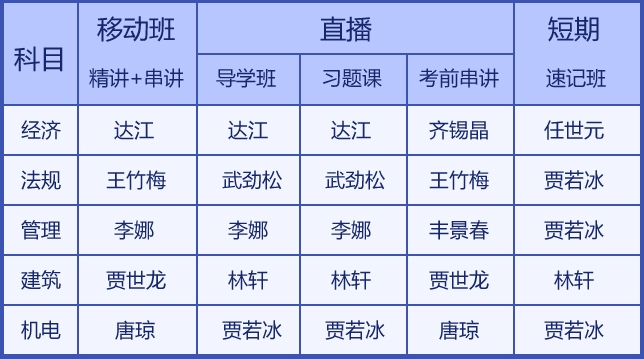 老师大咖阵容 学习不再枯燥