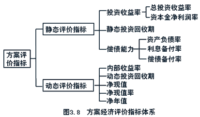 齐锡晶监理《投资控制》知识点:方案经济评价的主要方法