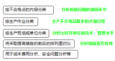 李娜监理《质量控制》考点分析:工程质量统计分析方法(一)