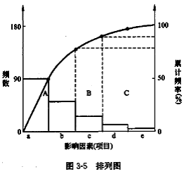 李娜监理《质量控制》考点分析:工程质量统计分析方法(一)