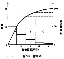 李娜监理《质量控制》考点分析：工程质量统计分析方法（一）