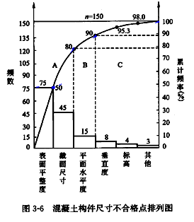 李娜监理《质量控制》考点分析：工程质量统计分析方法（一）