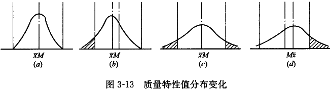 李娜监理《质量控制》考点分析：工程质量统计分析方法（三）