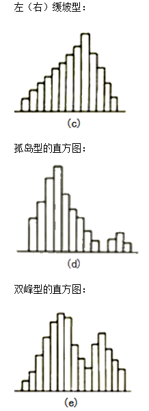 李娜监理《质量控制》考点分析:工程质量统计分析方法(二)