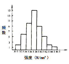 李娜监理《质量控制》考点分析:工程质量统计分析方法(二)