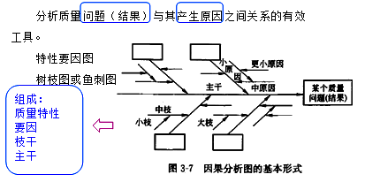 李娜监理《质量控制》考点分析:工程质量统计分析方法(二)