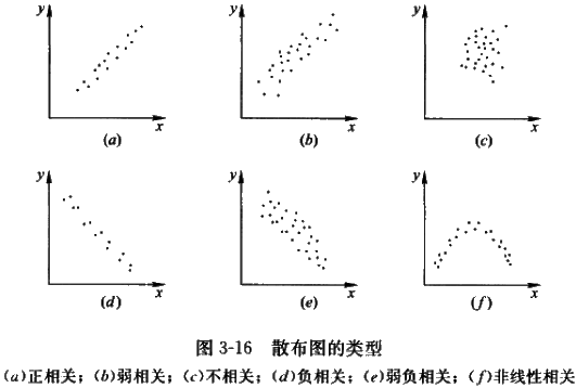 李娜监理《质量控制》考点分析：工程质量统计分析方法（三）