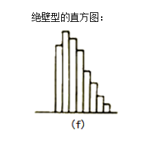 李娜监理《质量控制》考点分析:工程质量统计分析方法(二)