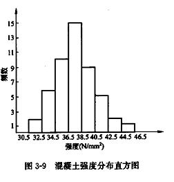 李娜监理《质量控制》考点分析:工程质量统计分析方法(二)